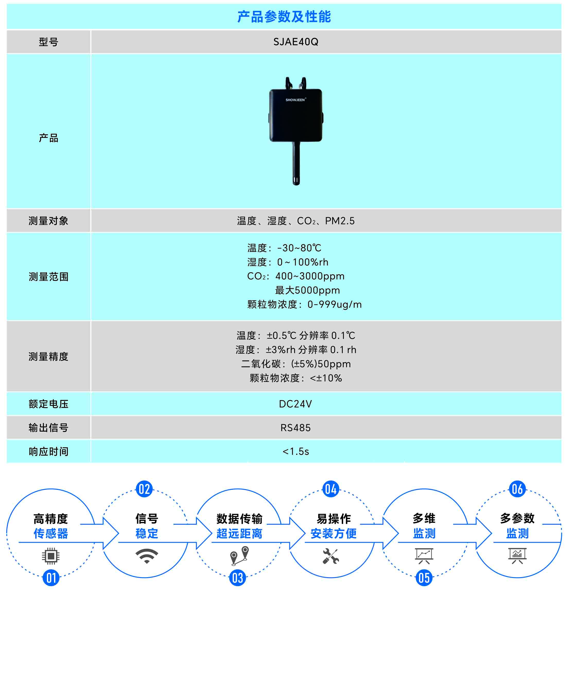温湿度检测传感器,二氧化碳检测传感器,颗粒物浓度检测传感器