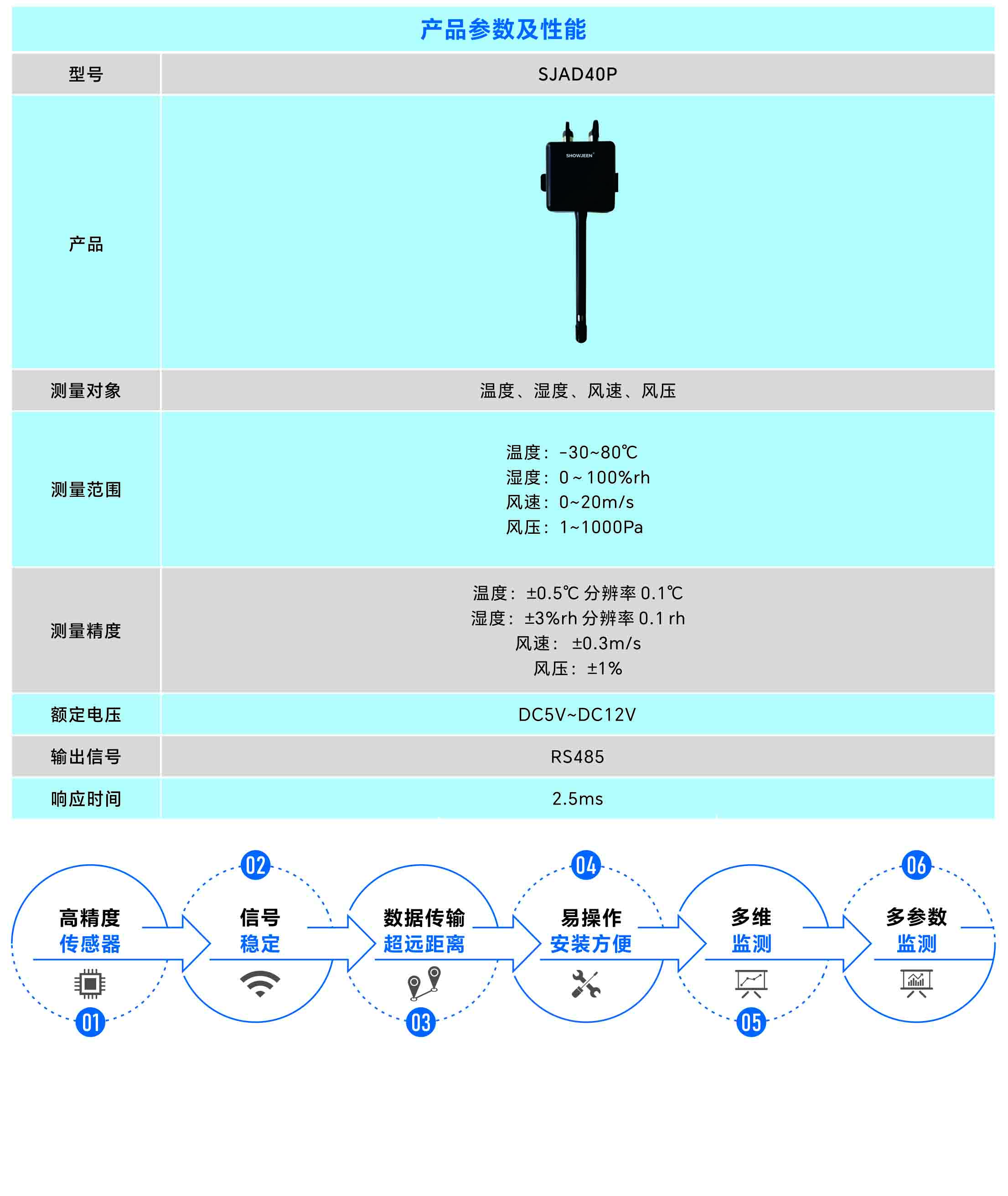 温湿度检测传感器,风速测传感器,风压检测传感器 温湿度检测传感器,风速测传感器,风压检测传感器