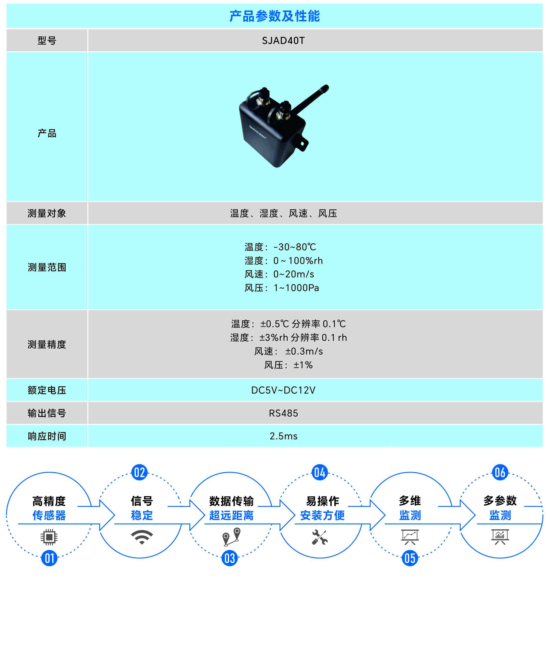 温湿度检测传感器,风速测传感器,风压检测传感器